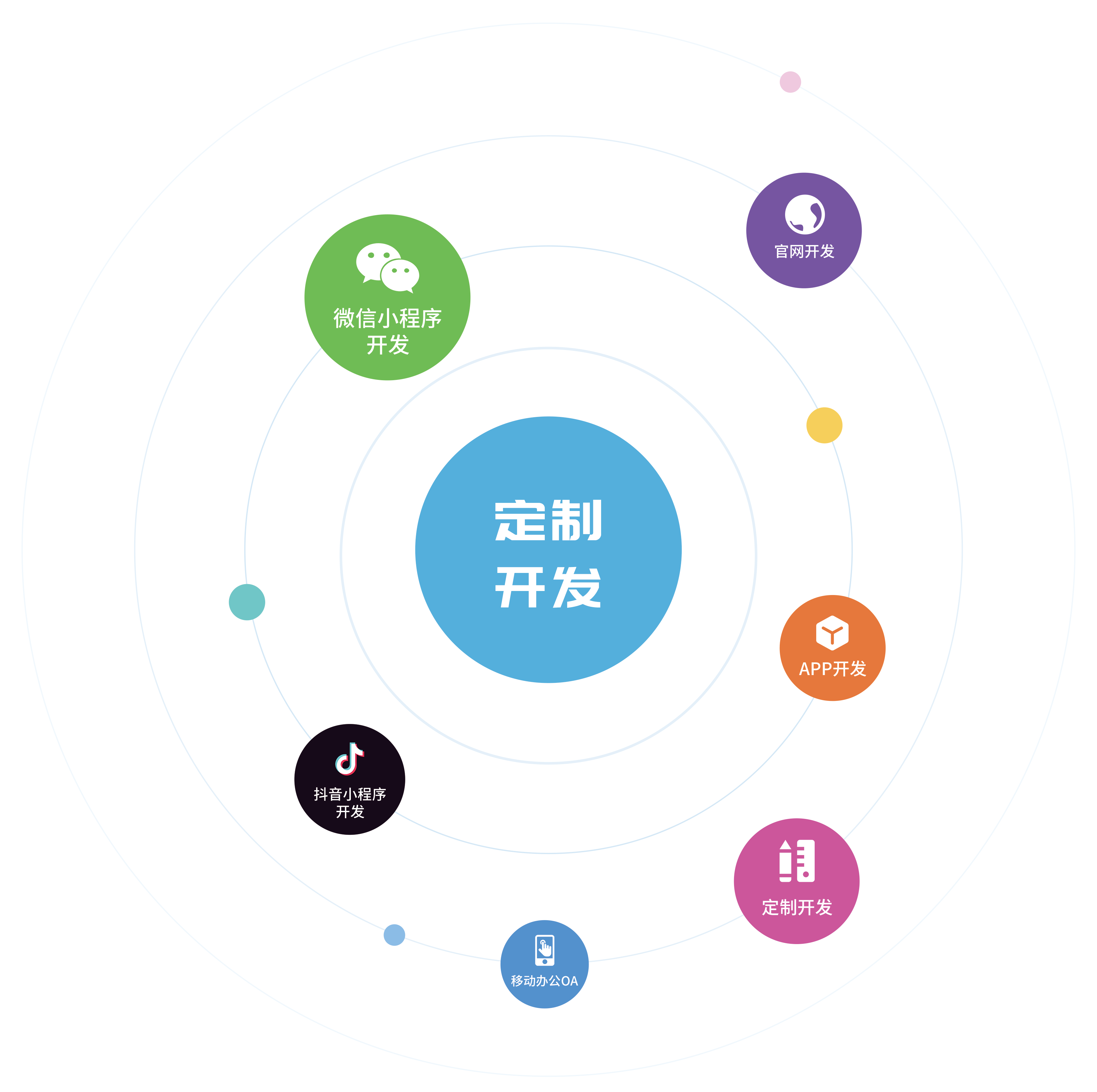 全面解析 从软件定制开发到系统构建的数字化解决方案