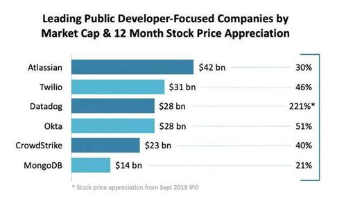 为什么开发者将迎来万亿美元黄金时代