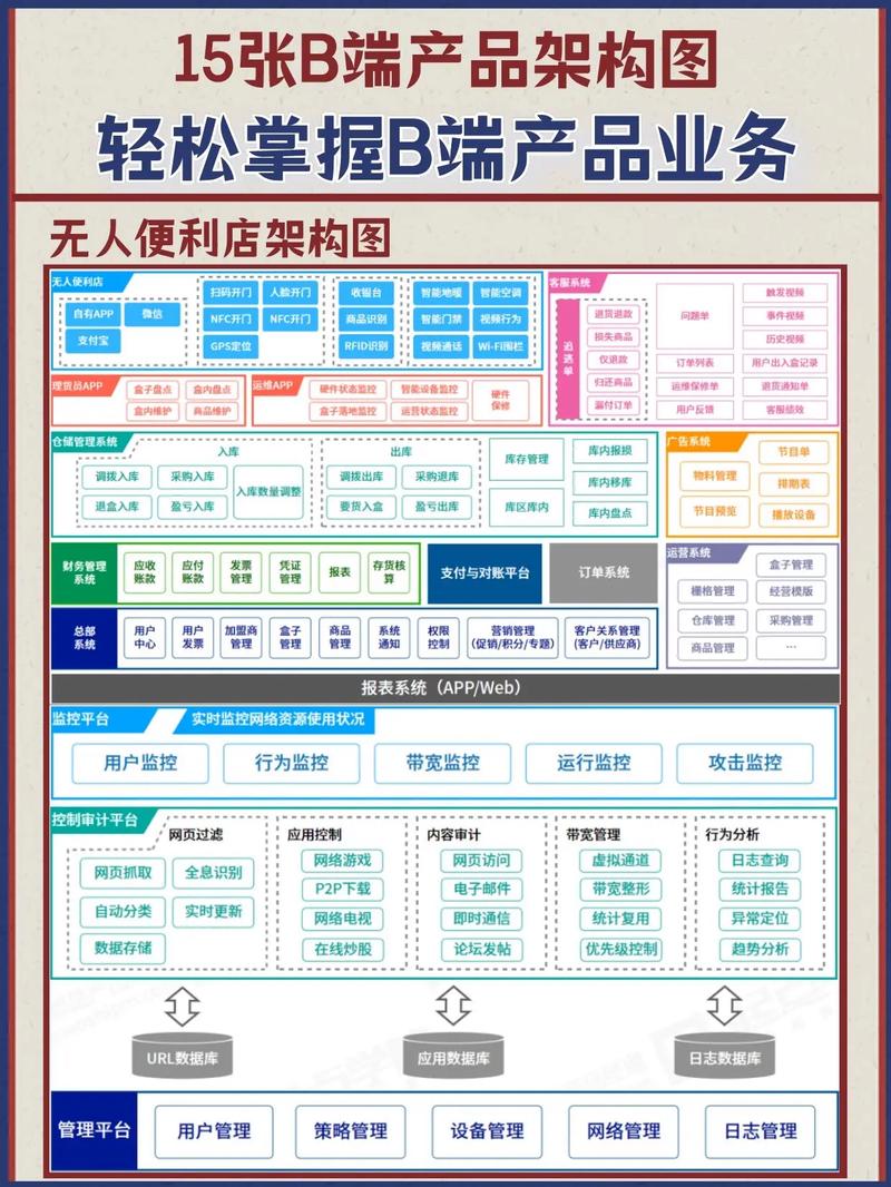15张b端产品图,轻松掌握产品架构‖干货