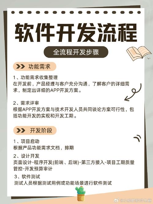 小程序、App与软件开发 解锁企业数字化转型的三把钥匙
