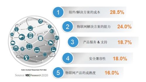 研华荣膺2020年物联网和嵌入式技术硬件供应商满意度金奖